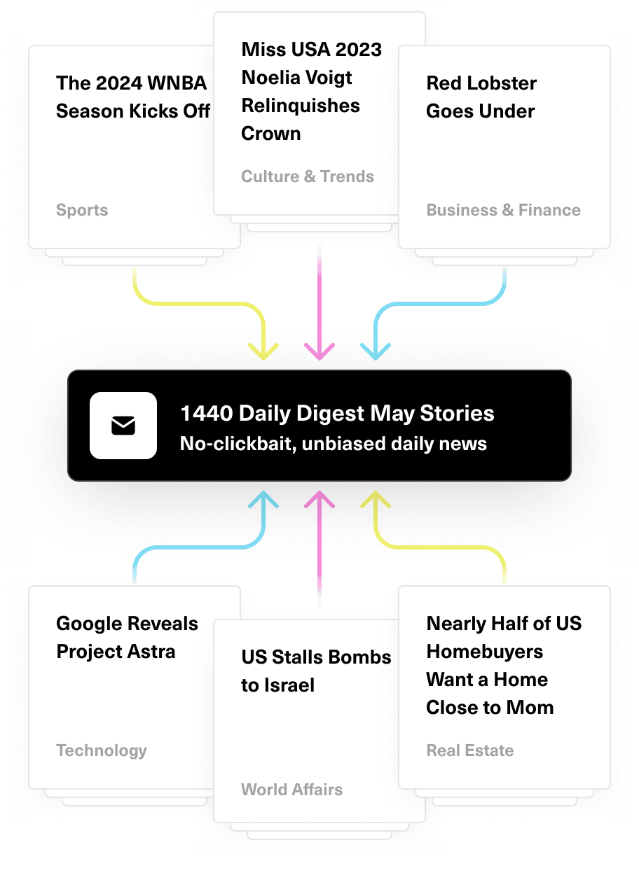 A diagram showing headlines leading back to 1440's May newsletters